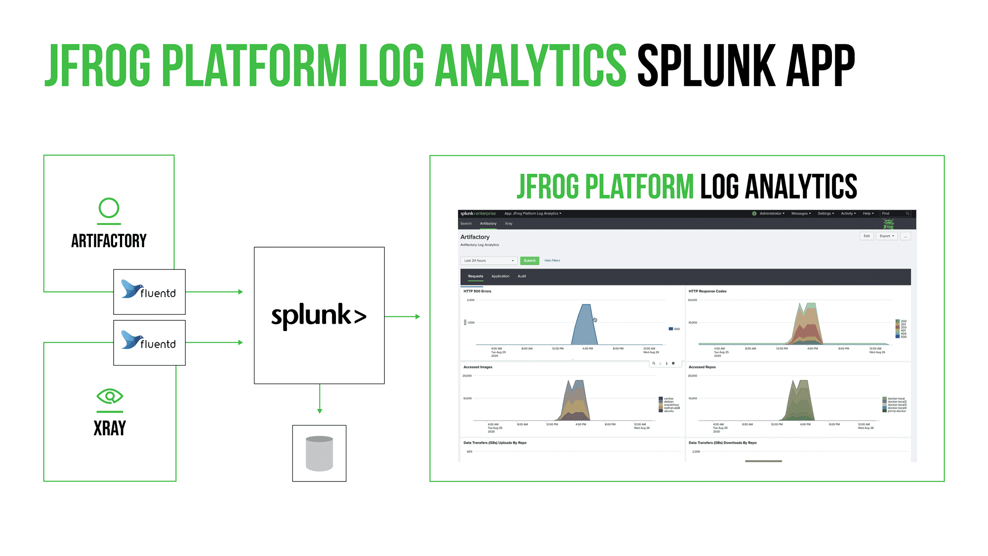 JFrog Platform Log Analytics Splunk App
